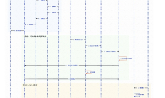 穩(wěn)定幣鏈上支付——清算 Web2 思維