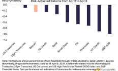 關(guān)稅戰(zhàn)、滯脹和BTC：BTC越來越像20世紀70年代的黃金