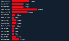 美國政府停擺結束+特朗普大撒幣 加密市場反彈來襲？