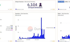 Echo、Legion、Buidlpad崛起：有哪些參與機會？