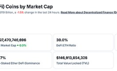 金色Web3.0日報 | Renzo宣布推出再質押代幣bzSOL