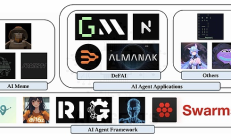 從Meme到應用：AI Agent 或將重塑Crypto生態？