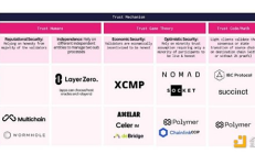 為何說Axelar會是跨鏈賽道的一匹黑馬