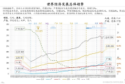 朱镕基之子朱云來談穩定幣