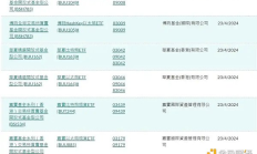 香港加密貨幣 ETF 哪家強(qiáng)？詳解「三巨頭」發(fā)行細(xì)節(jié)異同