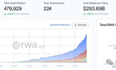 Solana生態RWA數據掃描：國債、股票、大宗商品與房地產代幣化