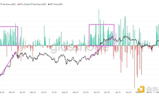 6大跡象顯示BTC的下一個目標(biāo)是14萬美元