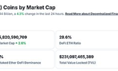 金色Web3.0日報 | 美政府最長停擺紀錄或被打破