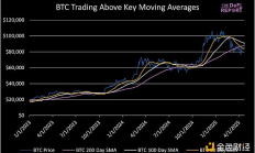 比特幣關鍵抉擇時刻：出現回調還是一飛沖天