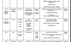 DeFAI是下一個熱門敘事嗎？有哪些項目值得關注？