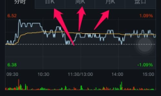錢包股股,支付寶錢包股票行情如何使用？