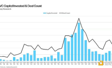 Galaxy：2024 Q4加密風投回顧 哪些賽道吸引新資本流入？