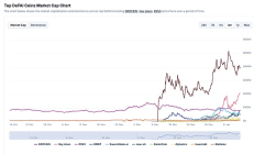 借助AI交易：初探DeFai生態(tài)