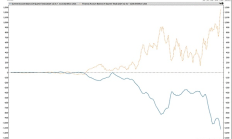 關(guān)稅戰(zhàn)背后：比特幣迎來上漲時(shí)機(jī)