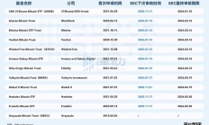 關于比特幣現貨ETF 當前必須關注的5大關鍵信息