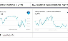 以太坊確認(rèn)查找,eth區(qū)塊鏈查詢網(wǎng)址