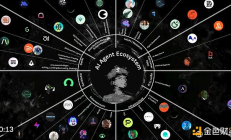 加密 AI 的下一個風口：基礎設施與代理的融合