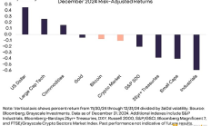 Grayscale：2024年加密市場的里程碑事件及本月應關(guān)注大事