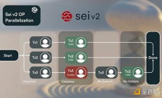 以Solana、Sei和Monad為例 探討并行區塊鏈的設計空間