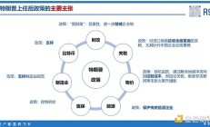 10張圖 特朗普上次當(dāng)選后各類資產(chǎn)走勢(shì)如何？