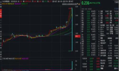 以太坊為什么下跌,以太坊每次升級(jí)都會(huì)大跌