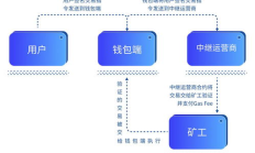 曝光以太坊貿易,以太坊貿易網