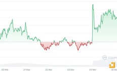 行情復蘇——特朗普概念幣熱點再起