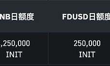 速覽幣安68期 Launchpool 項目 Initia (INIT)