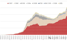 特朗普家族推出穩定幣：模式與影響