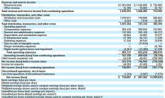 Circle IPO：第二大穩(wěn)定幣USDC背后的復(fù)雜金融運(yùn)作與盈利真相