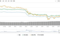 BCH價格比特幣價格,分叉后，比特幣現金（BCH）的價格會是多少