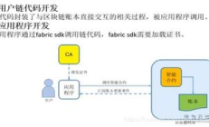 比特幣交易機(jī)制,比特幣的本質(zhì)是什么