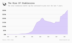 Plasma 深度研究：賽道痛點、創新機制與未來前景