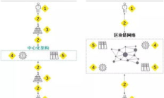 區(qū)塊鏈能源交易,區(qū)塊鏈公司