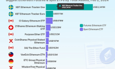 Coingecko：誰是全球頂級以太坊ETF？哪些國家有以太坊ETF？