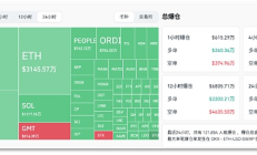 比特幣ETF申請者 「交卷」  答案2天后揭曉
