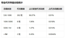 玩meme：百U到百萬(wàn)U的執(zhí)行策略和路徑