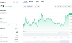 Ethena能否續(xù)寫Luna傳奇？引領算穩(wěn)賽道掀起新風暴？