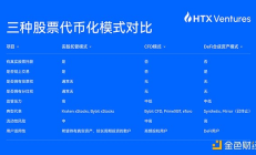 HTX Ventures最新研報：一文看懂?股票代幣化是餡餅還是陷阱