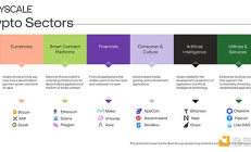 Grayscale：2025年Q3值得關注的Top 20加密資產