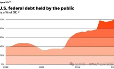 華爾街10萬億資管巨頭正式承認了：比特幣將取代美元成為“全球貨幣”