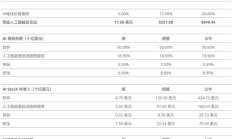 VanEck研報(bào)：2030年加密貨幣人工智能收入前景
