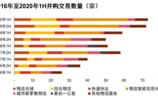 國際網絡交易平臺,公司買賣轉讓交易