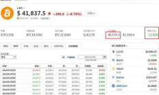 比特幣算力交易,礦金所租算力投資是怎樣的？要多少起投？