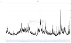 「對等關稅戰」進入第二階段 全球風險資產開始探底
