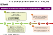 國泰君安數字資產研究：一文看懂穩定幣發行人監管制度文件