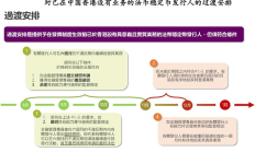 國泰君安數(shù)字資產(chǎn)研究：一文看懂穩(wěn)定幣發(fā)行人監(jiān)管制度文件