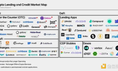 Galaxy：加密借貸市場全景解讀