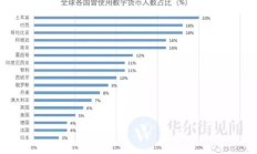 bitcoin 世價格,bitcoin交易所官網