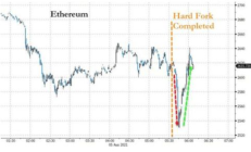 以太坊分叉價格,以太坊分叉什么時候結(jié)束